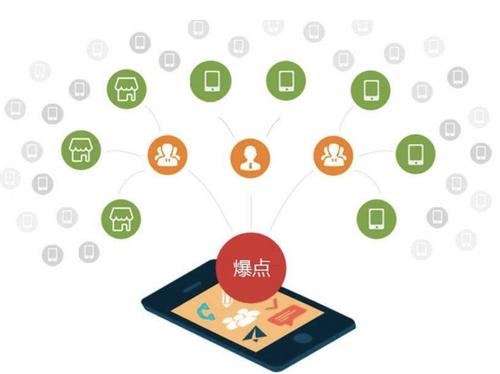 振兴为什么越来越多的企业通过软文营销来引流